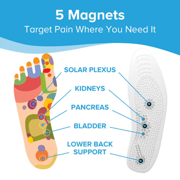 MindInsole Textured Insoles
