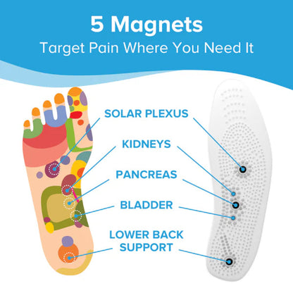 MindInsole Textured Insoles