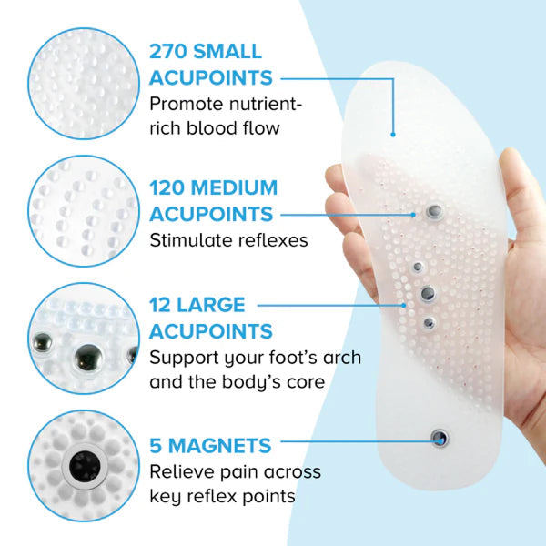 MindInsole Textured Insoles