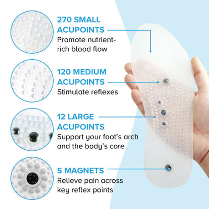 MindInsole Textured Insoles